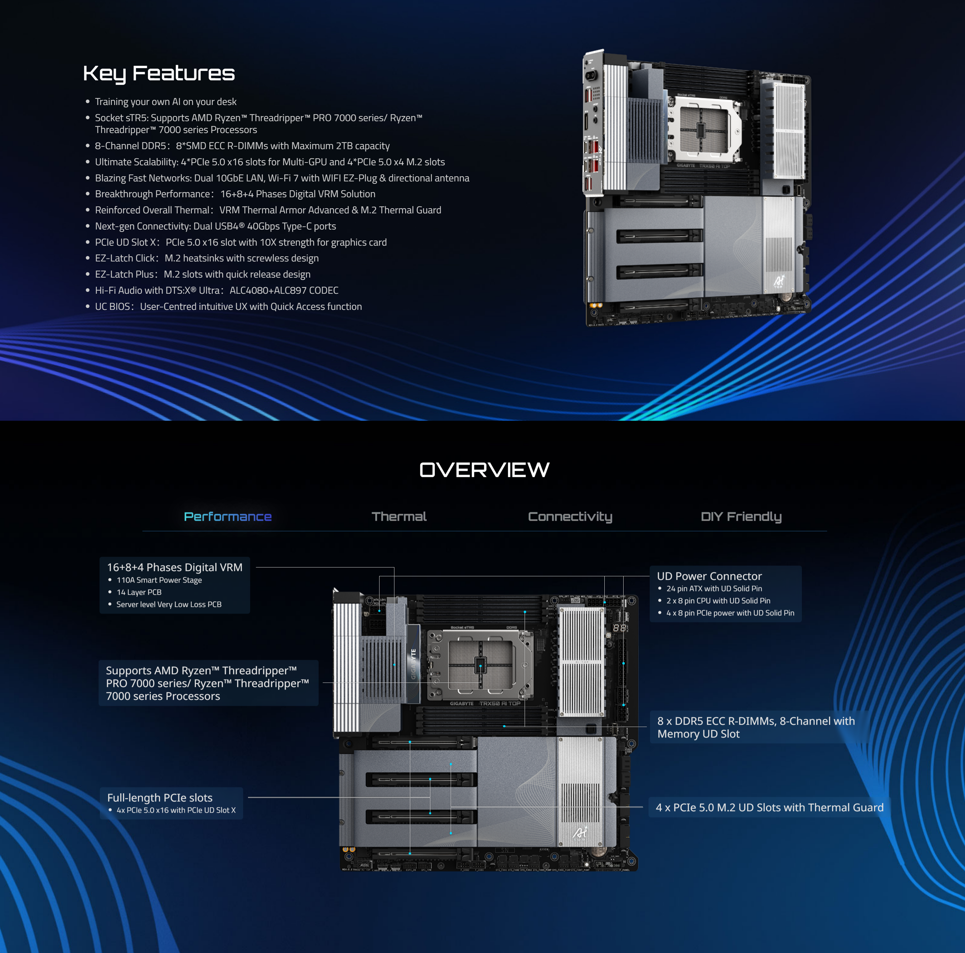 A large marketing image providing additional information about the product Gigabyte TRX50 AI TOP sTR5 eATX Desktop Motherboard - Additional alt info not provided